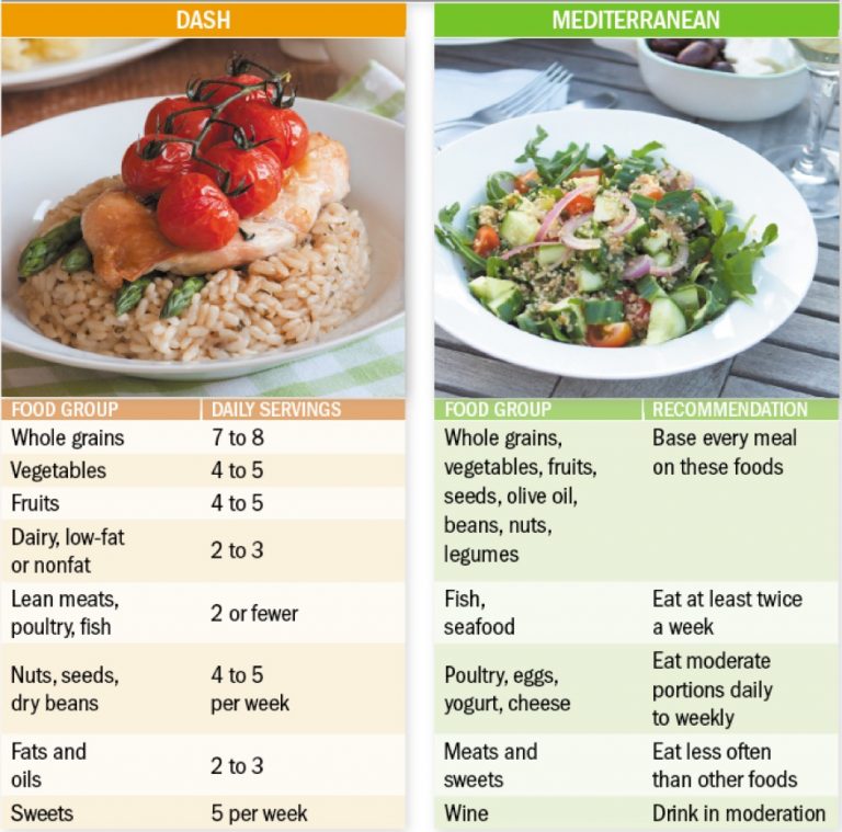 Eat Smart To A Healthy Heart Roy Cardiology Specialist Cardiologists